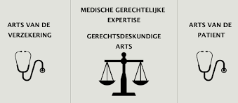 Bijstandsarts: Essentiële Medische Expertise in Noodsituaties