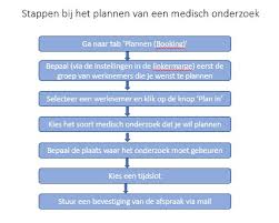 vragenlijst medisch onderzoek idewe