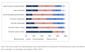 apo onderzoek medisch