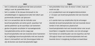 kostprijs levertransplantatie