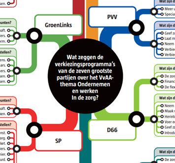 D66 Medisch Specialisten: Vooruitstrevende Zorg en Innovatie in de Gezondheidssector