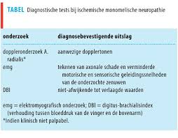 avf medisch