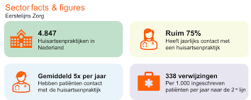 De Cruciale Rol van Eerstelijns Gezondheidszorg in België