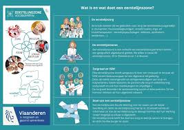 De Cruciale Rol van Eerstelijnszorg in Onze Samenleving