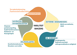 Het Belang van Mentale Gezondheidszorg: Een Cruciale Component voor Welzijn